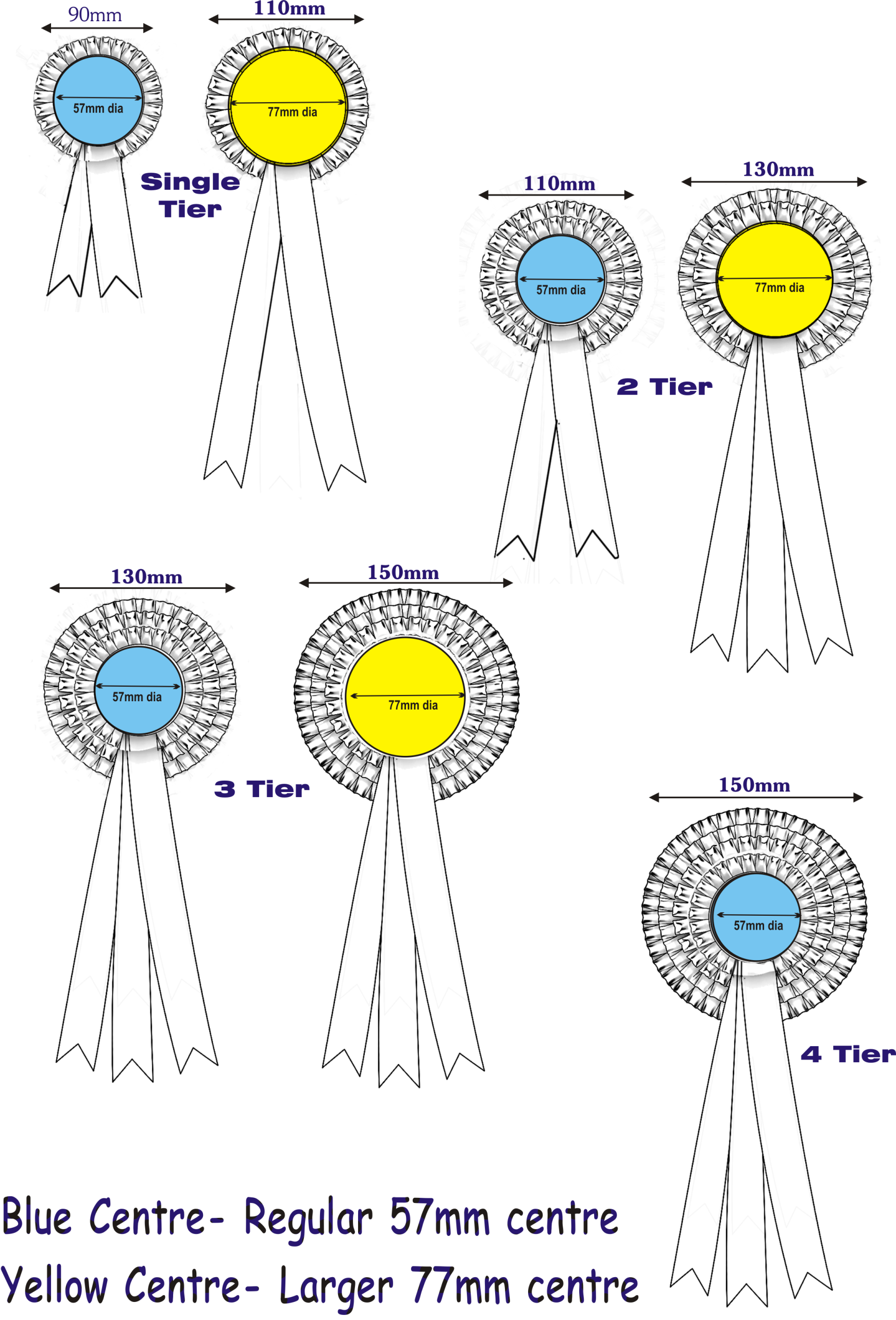 com[parison of rosette sizes with different centres and ribbon layout