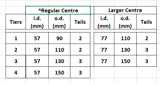 table of rosette sizes